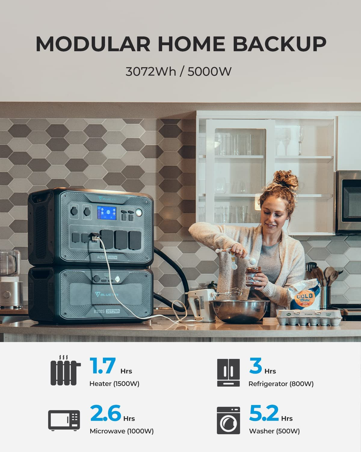 BLUETTI AC500 + B300S | Home Battery Backup