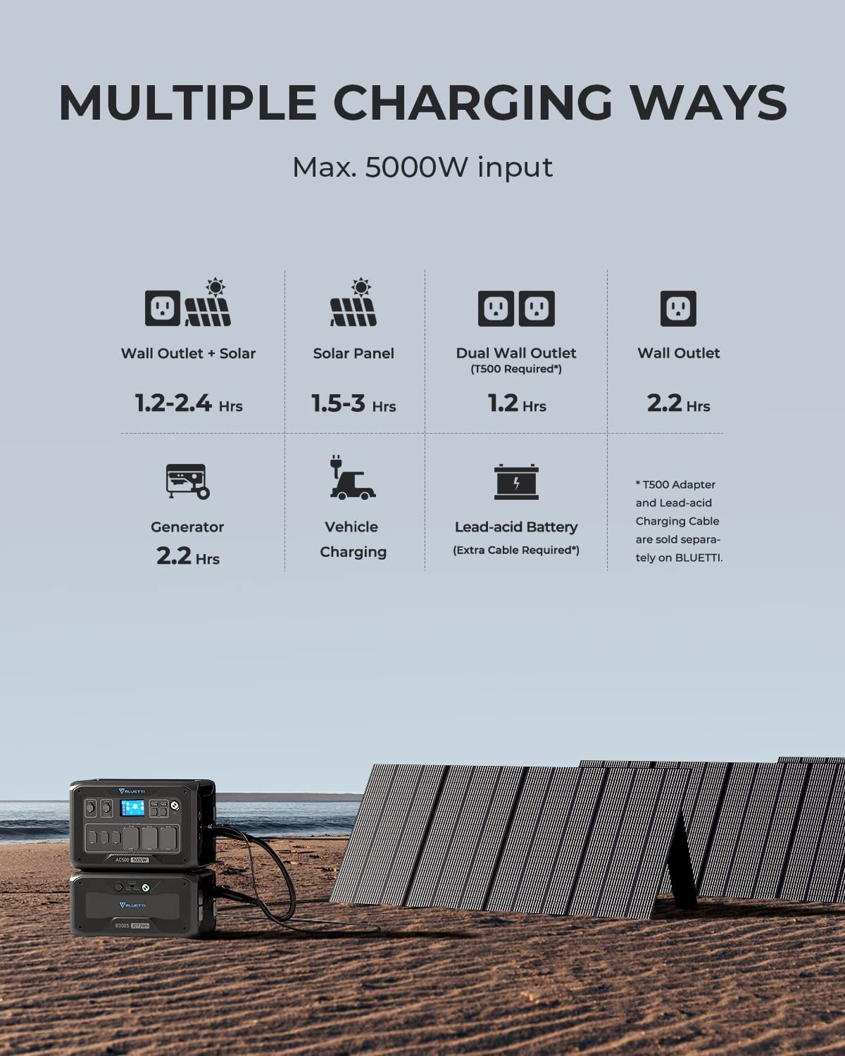 BLUETTI AC500 + B300S | Home Battery Backup