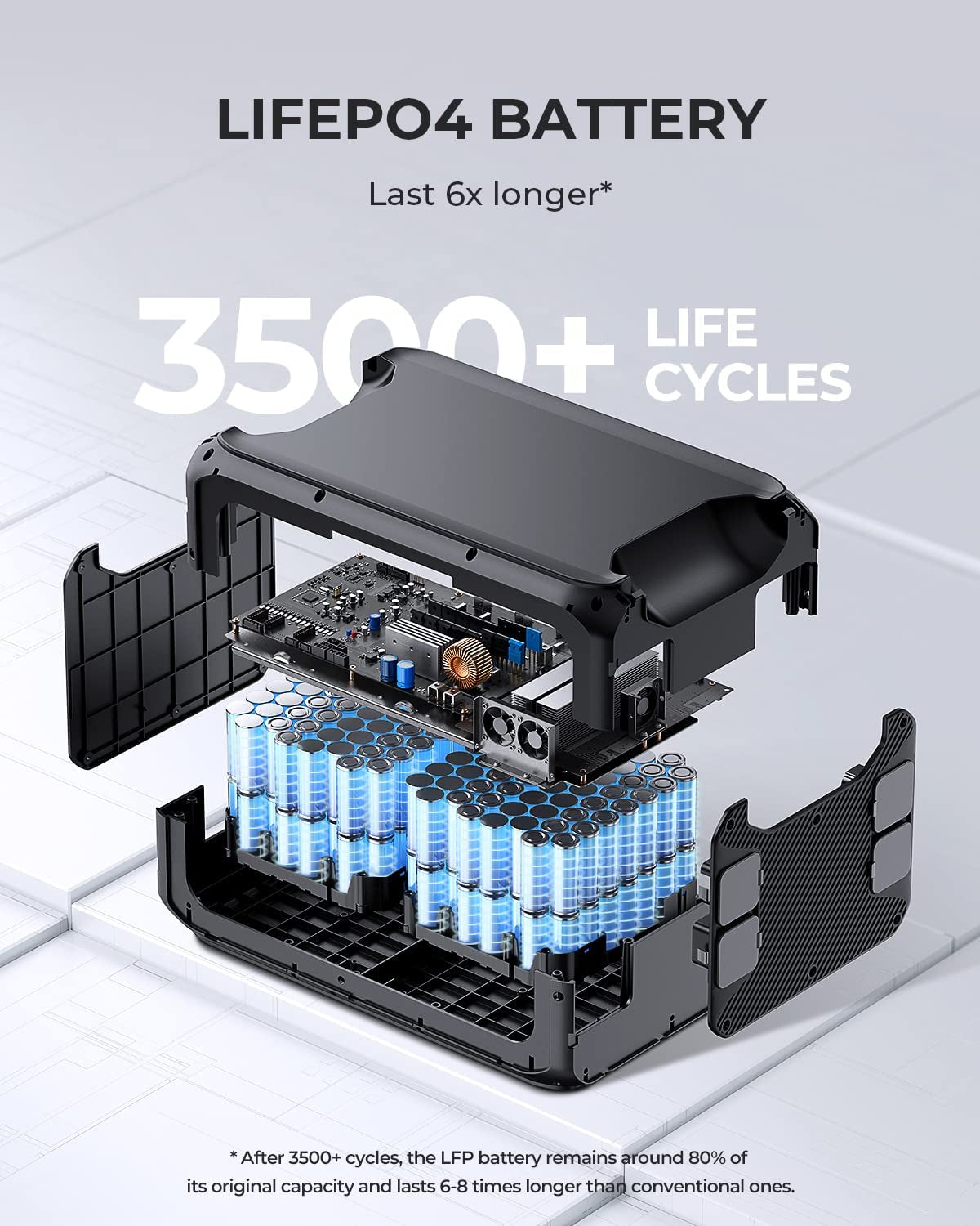 BLUETTI AC500 + B300S | Home Battery Backup