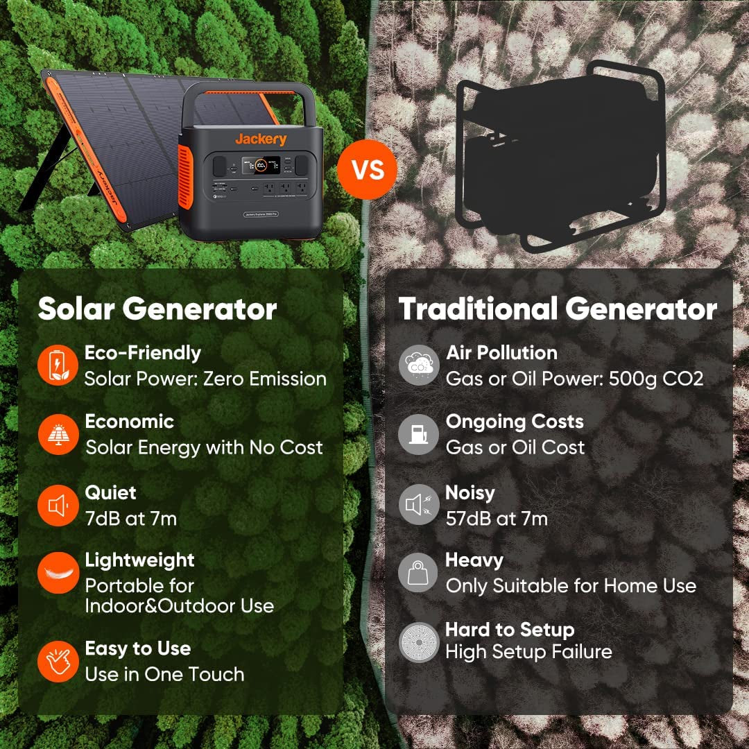 Jackery Portable Power Station Explorer 1500, 1534Wh Capacity