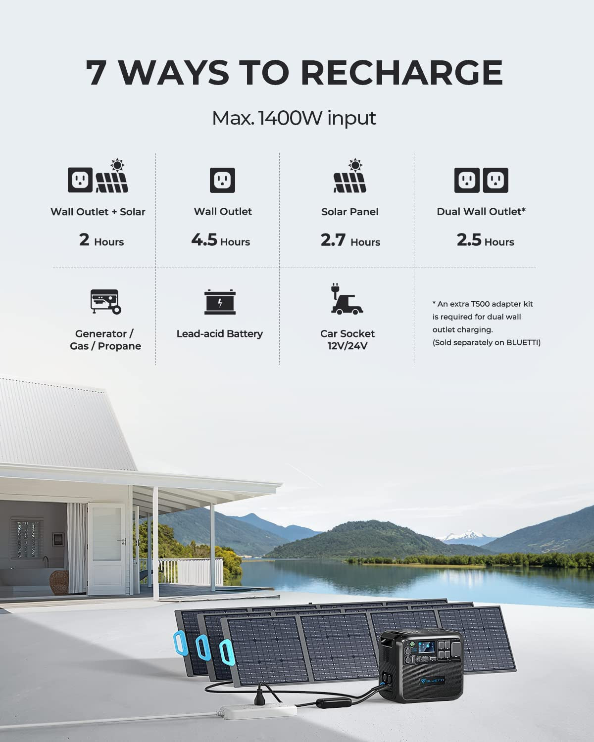 BLUETTI Portable Power Station AC200MAX, 2048Wh