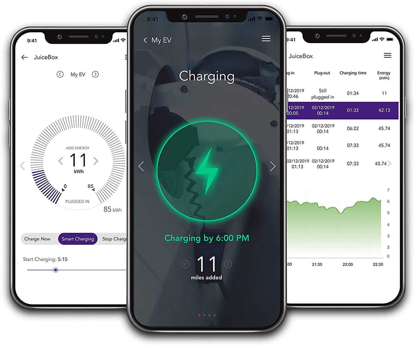 Juicebox 40 Smart Electric Vehicle (EV) Charging Station with Wifi