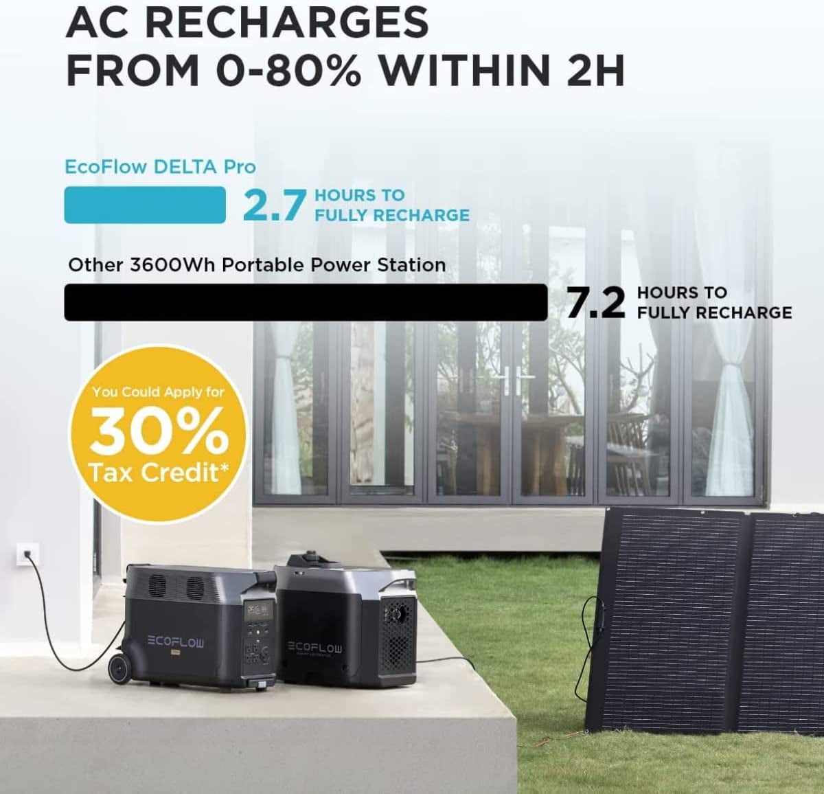 EcoFlow 3600W Output DELTA Pro Extra Battery, 3600Wh
