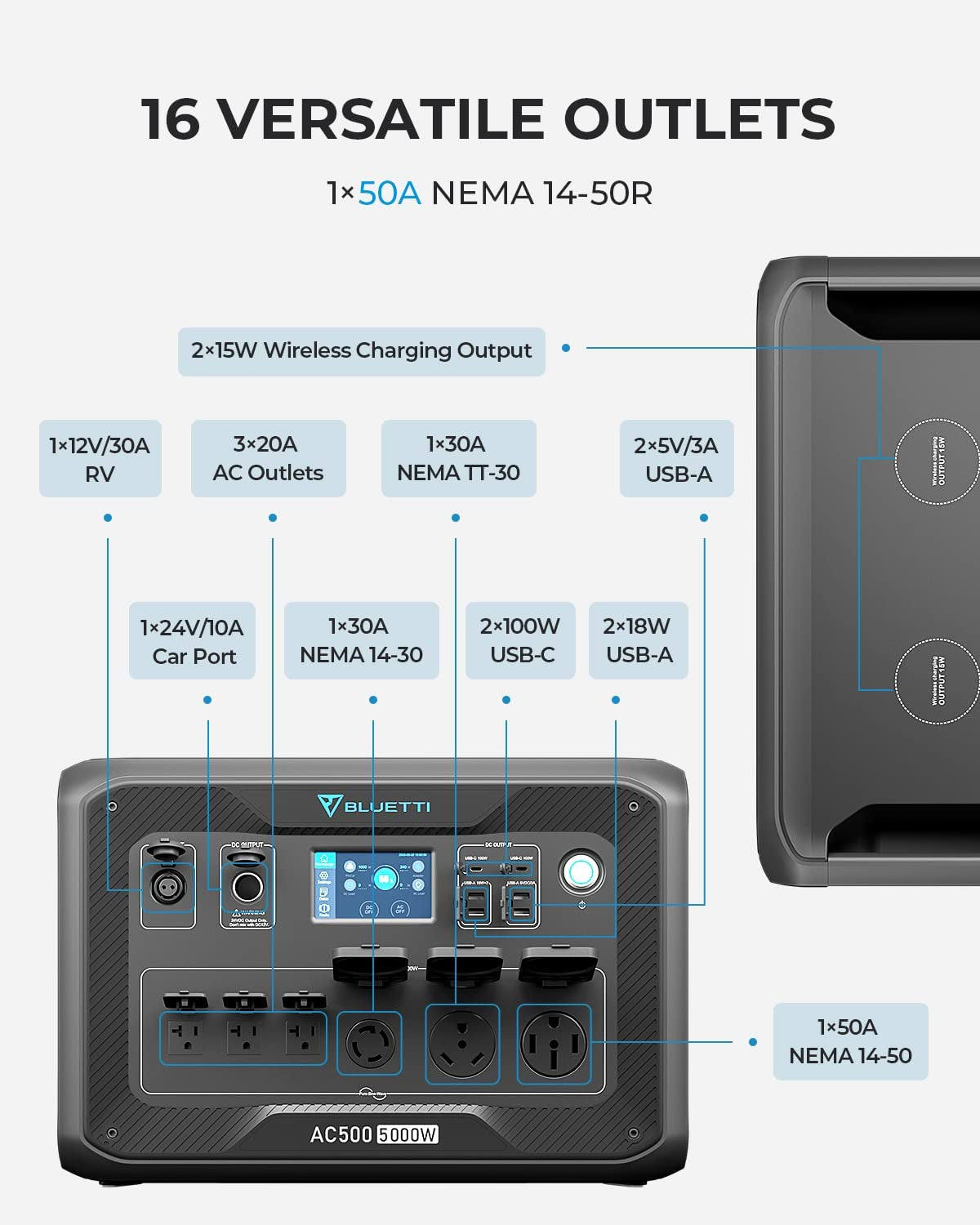 BLUETTI AC500 + B300S | Home Battery Backup